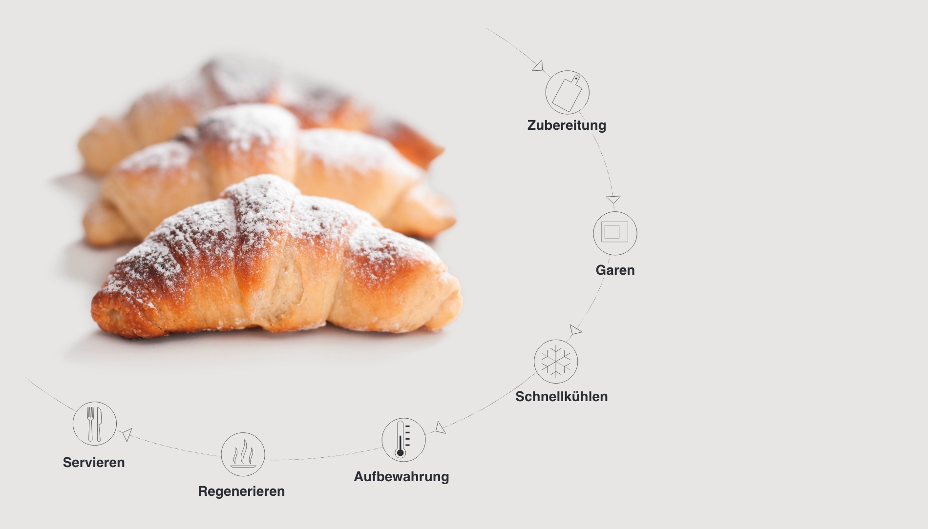 Kombidämpfer Cook and chill funktion