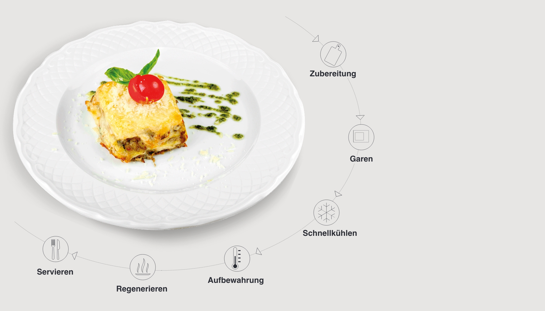 Kombidämpfer Cook and chill funktion