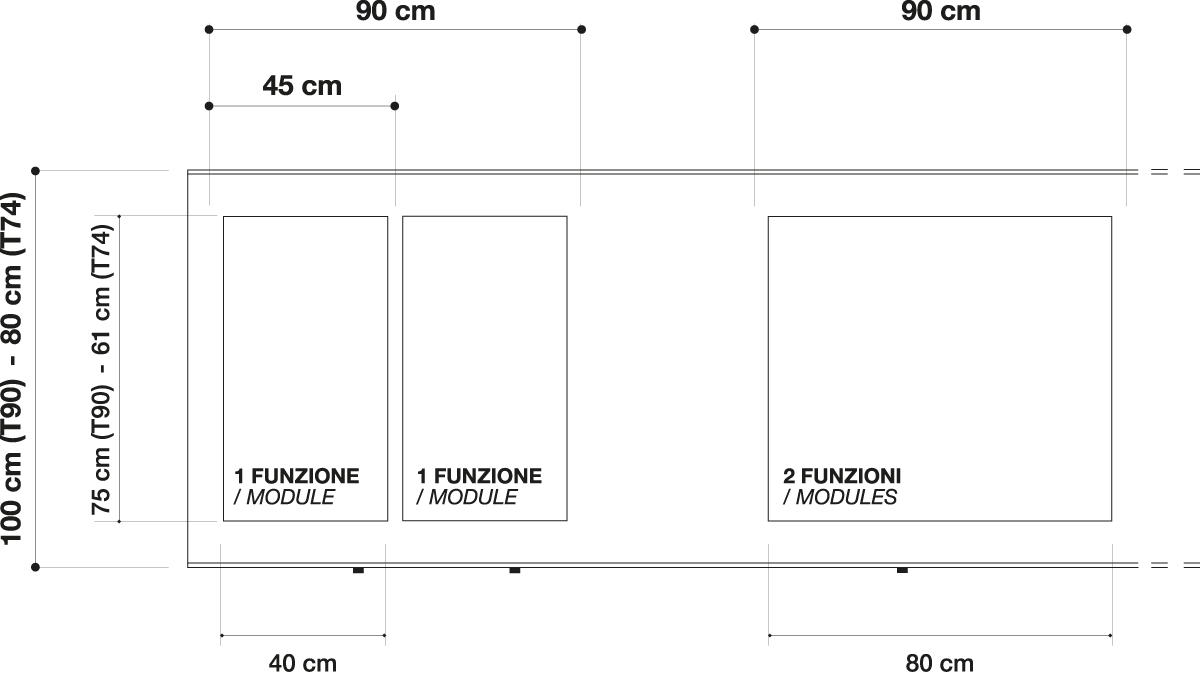 Progetto piano unico Domino